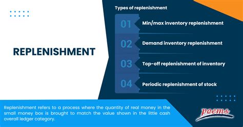 replenishment meaning in tagalog|replenishment in Tagalog .